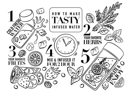 how to make tasty infused water tutorialのイラスト素材