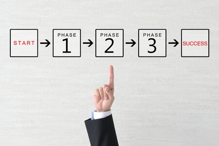 Business Image - Process