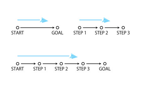 Image illustration showing the process from start to goal stepのイラスト素材