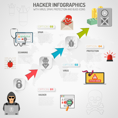 Internet Security Infographics with Arrows and Flat Icon Set for Flyer, Poster, Web Site Like Hacker, Virus, Spam and Thief. Vector iillustration.のイラスト素材