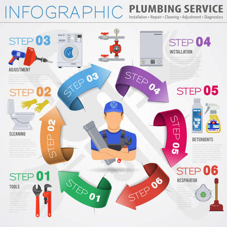 Plumbing Service Infographics with Installation, Cleaning and Repair with Plumber, Tools and Device Flat Icons and Arrows. illustration.のイラスト素材
