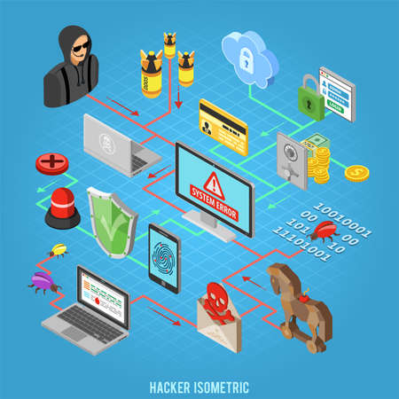 Internet Security isometric Concept with Flat Icons Hacker, Virus, Spam and Safe.のイラスト素材