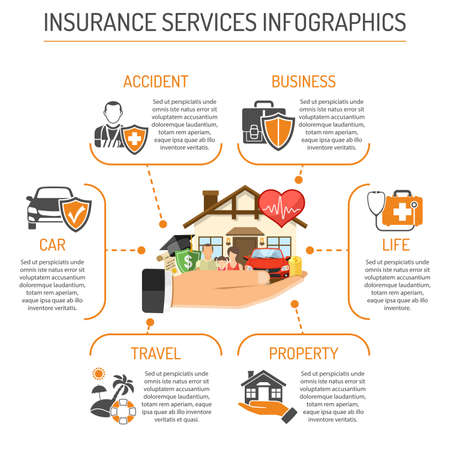 Insurance services Concept infographics with Two Color flat Icons Set such as property, family, life, education, travel and business insurance. Isolated vector illustrationのイラスト素材