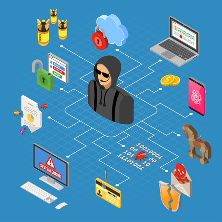 Hacker activity isometric concept. Hacking and phishing. Hacker steals password, credit card and email. Internet Security vector with flat isometric style icons hacked lock, bug and computerのイラスト素材