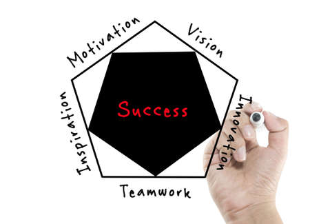 success concept with pentagon hand writing on white backgroundの写真素材
