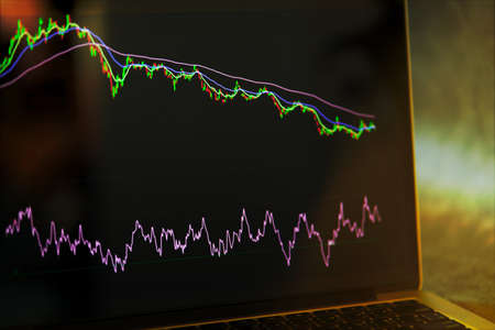 stock graph chart with EMA and rsi indicators on laptop monitor screen, stock graph price in bearish...