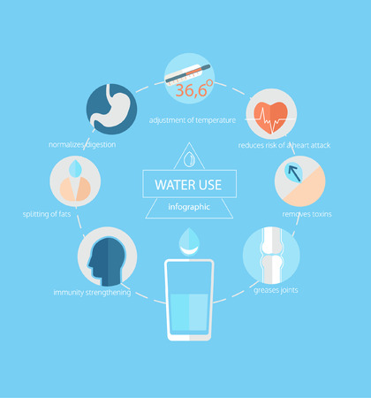 Infographic - use of water for human health, vector illustration.のイラスト素材
