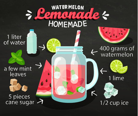 Recipe of homemade watermelon lemonade on blackboard with ingredients.Watermelon, Lime, Water, Mint, Cane Sugar and Ice. Menu for cafe and restaurants. Raster copy.の写真素材