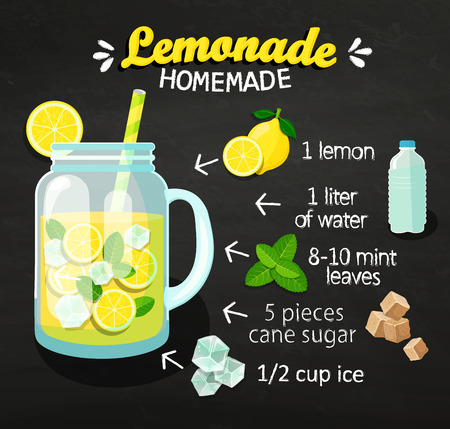 Recipe of homemade lemonade on blackboard with ingredients. Lemon, Water, Mint leaves, Cane Sugar and Ice. Menu for cafe and restaurants. Raster copy.の写真素材