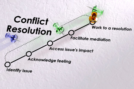 Conflict resolution flow chart with thumbtack, 3d renderingの写真素材