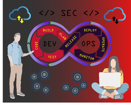 DevSecOps methodology of a secure software development process works. Cybersecurity concept. Vector Illustration.のイラスト素材