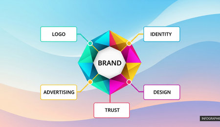 a diagram shows brand with logo identity advertising design and trust for business and marketing concepts.の写真素材