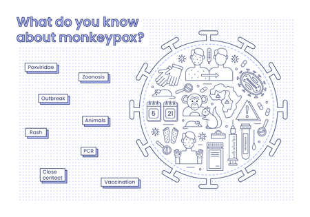 Monkeypox outbreak banner concept. Icons that describe monkeypox, inscribed in a circle shape with headings next to them. Line illustration isolated on a white background.の写真素材