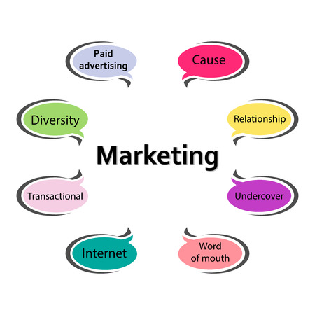 multicolor speech bubbles with different types of marketing, square vector illustrationのイラスト素材