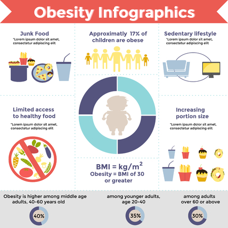 Obesity infographic template fast food, sedentary lifestyle, and other. Diet and lifestyle data visualization concept.のイラスト素材