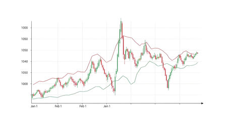 Candle stick graph chart with indicator showing bullish point or bearish point, up trend or down trend of price of stock market or stock exchange trading, investment and financial concept.の素材
