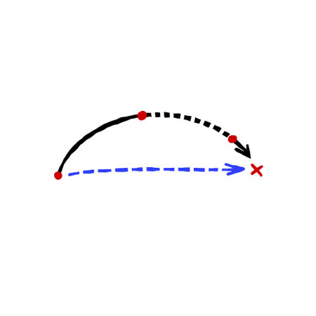 Detour route. strategy and tactics. dotted line and direction arrow. Relocation and movementのイラスト素材