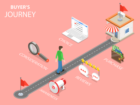 Buyer journey flat isometric vector illustration.