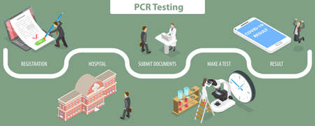 3D Isometric Flat Vector Conceptual Illustration of PCR Test, COVID-19 Testing Processのイラスト素材