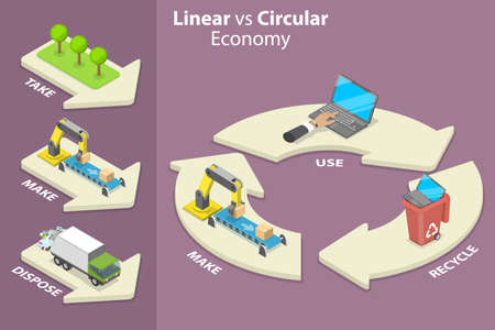 3D Isometric Flat Vector Conceptual Illustration of Linear Vs Circular Economy, Waste Recycling Managementのイラスト素材