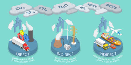 3D Isometric Flat Vector Conceptual Illustration of Scopes Of Emissions, Carbon Footprint and Greenhouse Gasesのイラスト素材