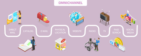 3D Isometric Flat Vector Conceptual Illustration of Omnichannel or Cross-Channel, Digital Marketingのイラスト素材
