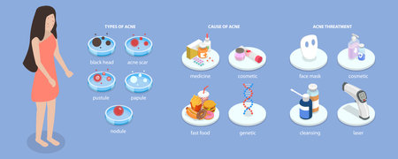 3D Isometric Flat Vector Conceptual Illustration of Oily Skin Problems, Skin Care and Treatmentのイラスト素材