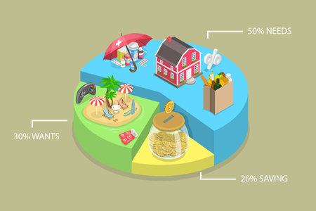 3D Isometric Flat Vector Conceptual Illustration of Monthly 50-30-20 Budget, Financial Planningのイラスト素材