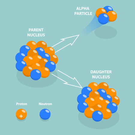 3D Isometric Flat Vector Conceptual Illustration of Alpha Decay, Nuclear Chemistryのイラスト素材