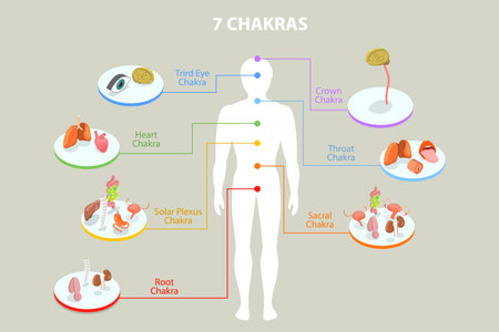 3D Isometric Flat Vector Conceptual Illustration of Seven Chakras, Energy Healingのイラスト素材