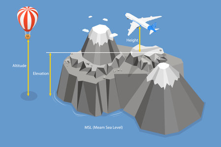 3D Isometric Flat Vector Conceptual Illustration of Altitude, Elevation And Height, Educational Eeographic Explanationのイラスト素材