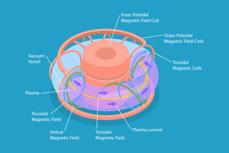 3D Isometric Flat Vector Conceptual Illustration of Nuclear Fusion Reactor, Educational Diagramのイラスト素材