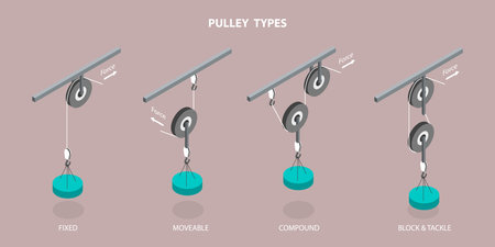 3D Isometric Flat Vector Conceptual Illustration of Pulley Types, Science Experimentのイラスト素材