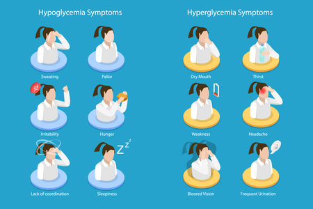 3D Isometric Flat Vector Conceptual Illustration of Diabetes Hypoglycemia And Hyperglycemia Symptoms, Low and Hgh Sugar Glucose Levelのイラスト素材