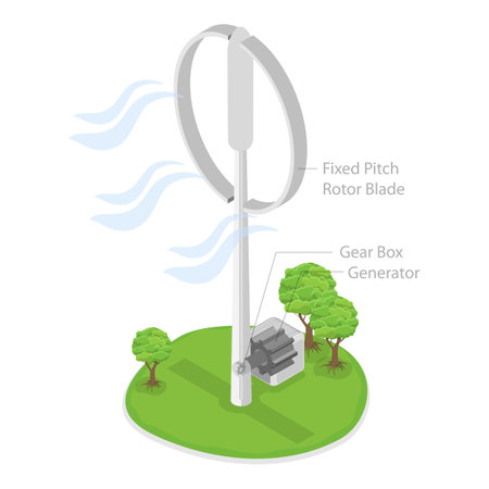 3D Isometric Flat Vector Illustration of Horizontal Vs Vertical Axis Wind Turbine, Work Principle. Item 1のイラスト素材