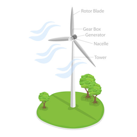 3D Isometric Flat Vector Illustration of Horizontal Vs Vertical Axis Wind Turbine, Work Principle. Item 2のイラスト素材