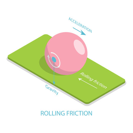 3D Isometric Flat Vector Illustration of Friction, Physical Educational Experiment. Item 3のイラスト素材