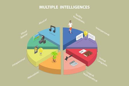 3D Isometric Flat Vector Illustration of Multiple Intelligences, Theory Describing the Different Ways Students Learn and Acquire Informationのイラスト素材