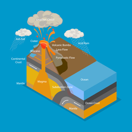 3D Isometric Flat Vector Illustration of Volcanic Eruption Process, Volcano Activity at Subduction Zoneのイラスト素材