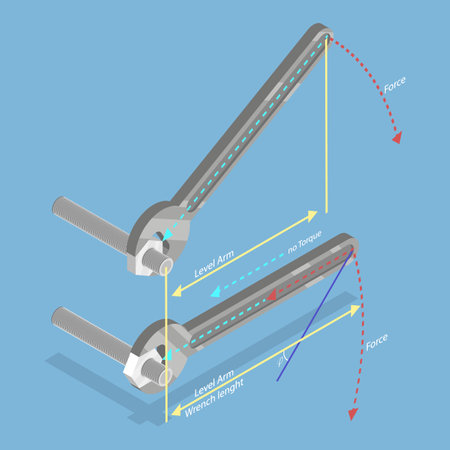 3D Isometric Flat Vector Illustration of Torque, Turning Force Of Power, Physics and Educationalのイラスト素材