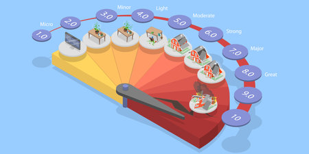 3D Isometric Flat Vector Illustration of Magnitude Levels of Earthquake , Scale to Evaluate a Disasterのイラスト素材