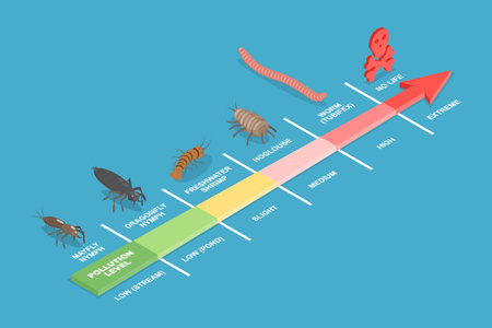 3D Isometric Flat Vector Illustration of Climate Change Effects, Diagram of Water Pollution Levels Using Indicator Species From Low To Extremeのイラスト素材