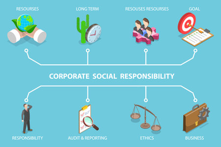 3D Isometric Flat Vector Illustration of CSR, Consept of Corporate Social Responsibilityのイラスト素材