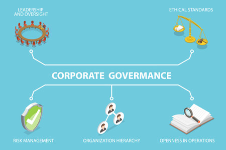 3D Isometric Flat Vector Illustration of Corporate Governance Banner, Accountability and Responsibilityのイラスト素材
