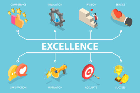 3D Isometric Flat Vector Illustration of Business Achievement, Excellence Concept For Competence, Innovation, Passion, Service, And Successのイラスト素材