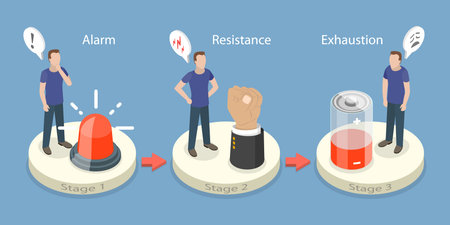 3D Isometric Flat Vector Illustration of Stages Of Stress Response, Cycle With Icons Illustrating Progressionのイラスト素材