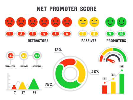 Net promoter score formula. NPS scale, promotion marketing scoring and promotional netting teamwork infographic, total promoted score. Scoring formula isolated vector symbols setの写真素材