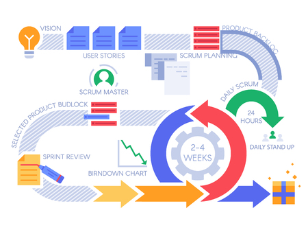 Scrum agile process infographic. Project management diagram, projects methodology and development team workflow. Agility software release data planning, business integration vector illustrationのイラスト素材