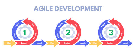 Agile development methodology. Software developments sprint, develop process management and scrum sprints. Pictogram infographic, business diagram or data strategy diagram vector illustrationのイラスト素材