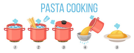Boil pasta recipe, instruction steps for cooking in pot. Spaghetti in saucepan, colander and plate. Vector pasta preparation process manualのイラスト素材
